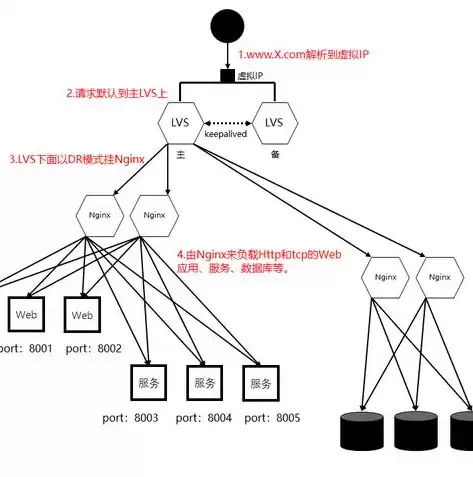 多链路负载均衡举例说明，多链路负载均衡举例说明