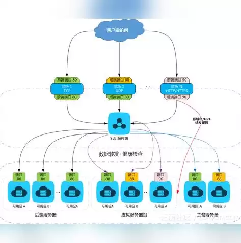 多链路负载均衡举例说明，多链路负载均衡举例说明