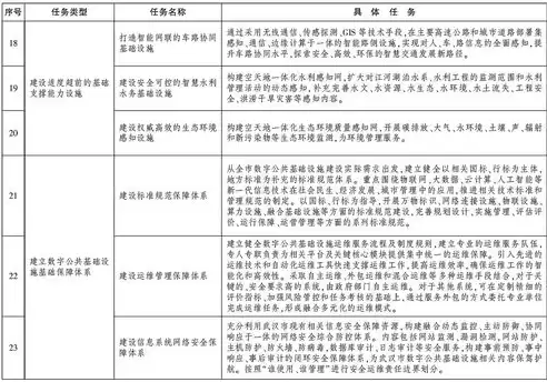 公共基础设施建设企业所得税优惠，公共基础设施项目企业所得税优惠目录(2008年版)