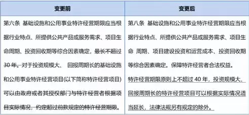 公共基础设施建设企业所得税优惠，公共基础设施项目企业所得税优惠目录(2008年版)