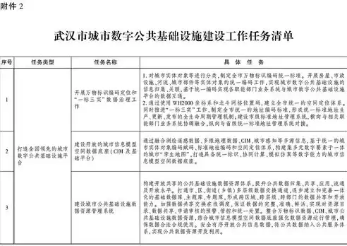 公共基础设施建设企业所得税优惠，公共基础设施项目企业所得税优惠目录(2008年版)