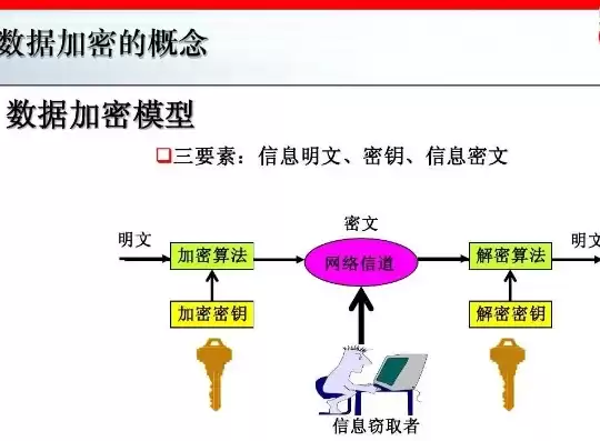 数据加密的技术，数据加密技术有哪些