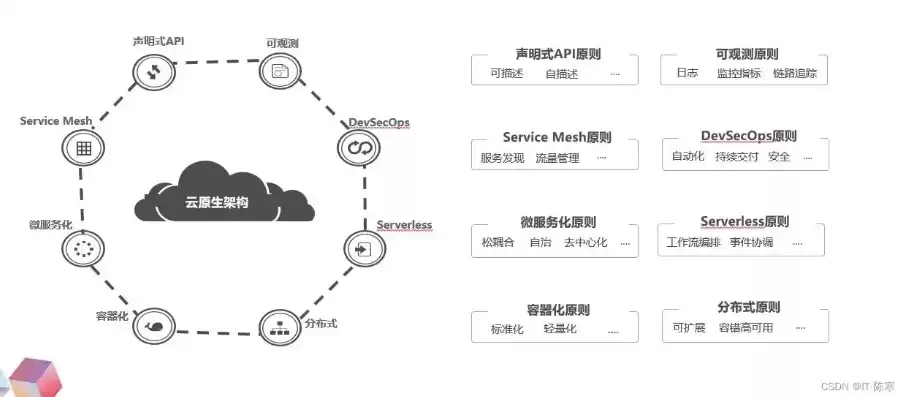 全栈专属云，全栈云原生网络服务包括哪些