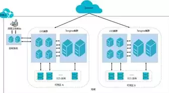 minio集群部署，minio分布式集群原理