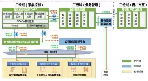 多业务管理平台是什么，多业务管理平台