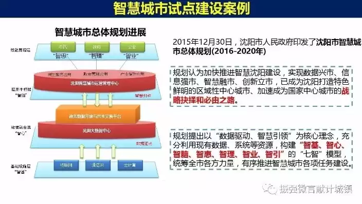 智慧城市总监，智慧城市副总经理招聘