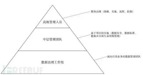 数据安全性主要指，数据安全性主要解决哪两方面的问题