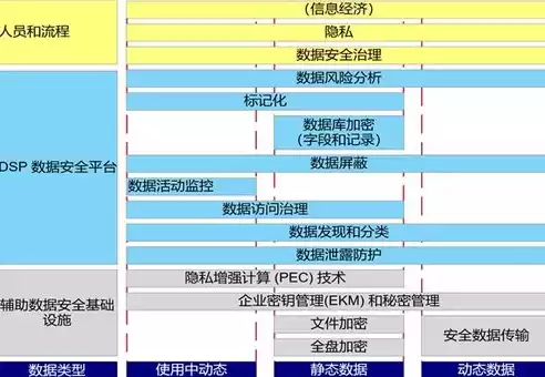 数据安全分类分级标准，数据安全分类分级管理