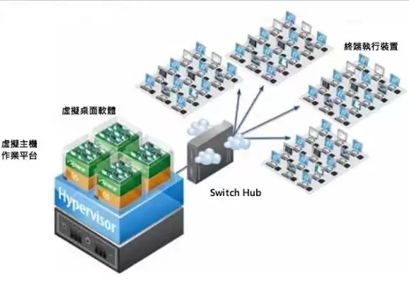 虚拟化平台是什么，虚拟化平台的作用