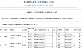 个人隐私数据保护包括什么，个人隐私数据保护条例规定