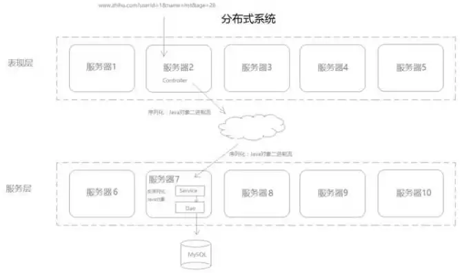 以下哪一项不是分布式的内容特征，以下哪一项不是分布式的内容