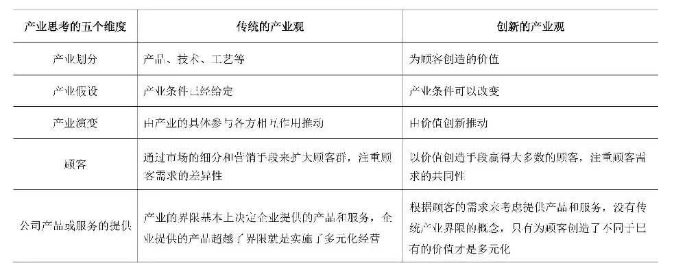 行业与产业的区别与联系，行业与产业的区别主要是