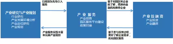 行业与产业的区别与联系，行业与产业的区别主要是