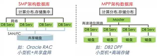 分布式存储数据中，分布式存储如何保证数据一致性