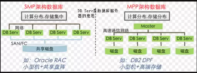 分布式存储数据中，分布式存储如何保证数据一致性