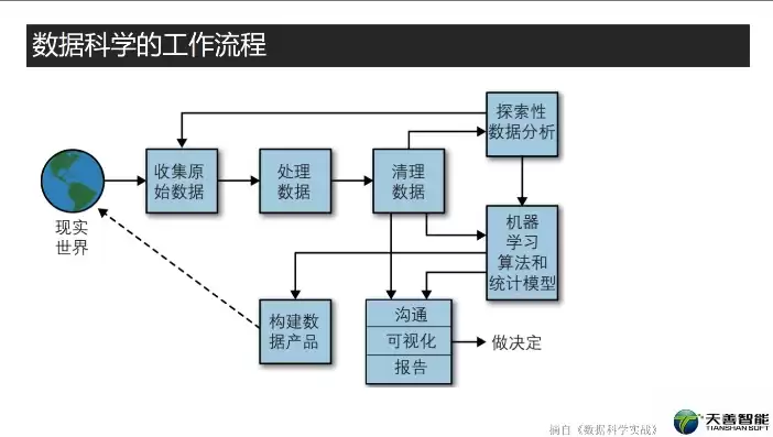 数据挖掘 教案，数据挖掘课程思政教学设计案例