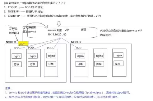 k8s service 负载均衡策略，k8s如何实现负载均衡