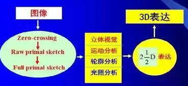 计算机视觉基本知识，计算机视觉科普知识大全