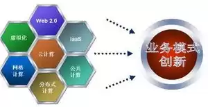 资源池化怎么解释，资源池化是不是云计算的关键特性