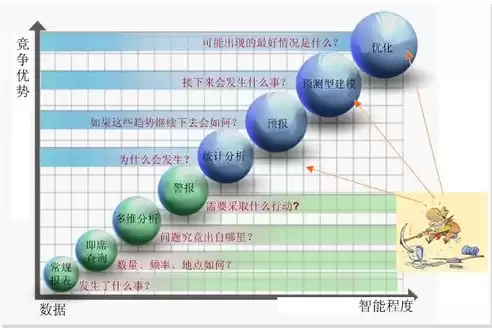 数据分析与挖掘实战项目，数据分析与挖掘实战课程