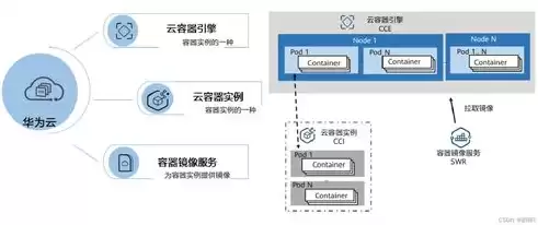 简述容器与虚拟机的区别及优缺点与适用场景，虚拟机和容器利用的实现方式是一样的什么