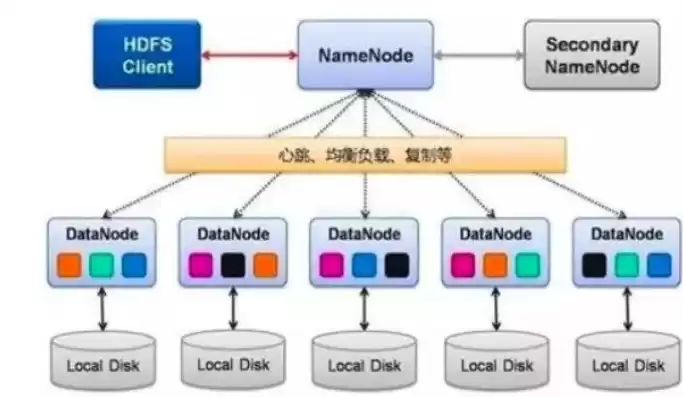 分布式存储软件对比图，分布式存储软件对比图