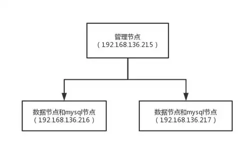 虚拟化集群和数据库集群的区别和联系，虚拟化集群和数据库集群的区别