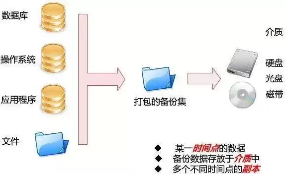 备份对象可以分为系统备份和数据备份吗，备份对象可以分为系统备份和数据备份