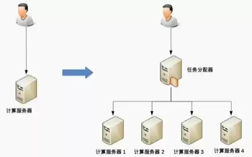 备份对象可以分为系统备份和数据备份吗，备份对象可以分为系统备份和数据备份