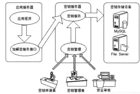 加密技术包括哪些，加密技术通俗解读