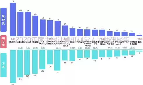 国内计算机视觉大牛，国内计算机视觉大学排名