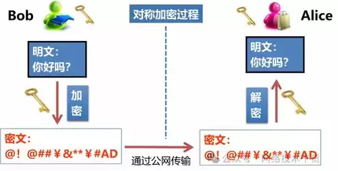 哪些是安全的加密算法，常见的安全措施包括加密技术和什么验证