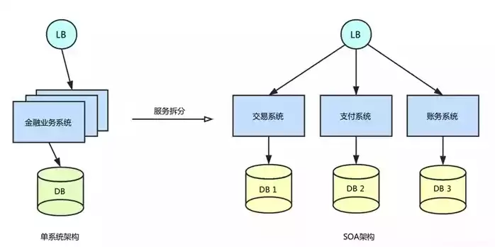 阿里数据库架构怎么样，阿里数据库架构