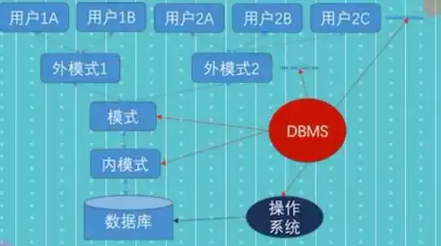 数据库中的数据具有的基本特点，数据库中的数据具有两个特征