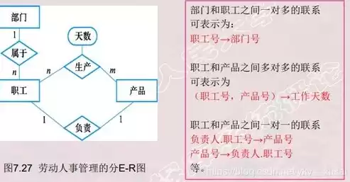 数据库原理课程设计心得体会怎么写，数据库原理课程设计心得体会