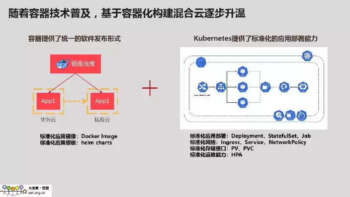 容器化技术的基本原理，容器化技术