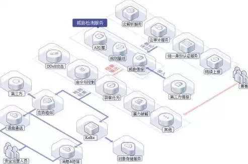 日志分析AI模型