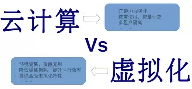 虚拟化技术理解与认识，虚拟化技术理解