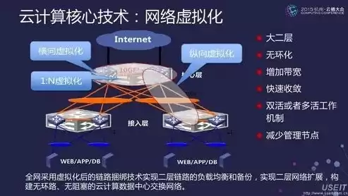 虚拟化技术理解与认识，虚拟化技术理解