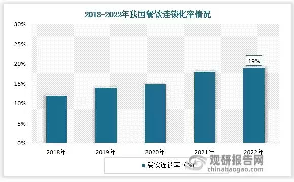 2021年餐饮业未来发展趋势图，2024餐饮行业现状分析与发展趋势分析