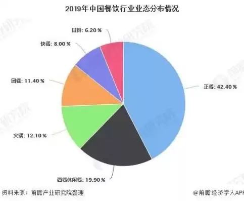 2021年餐饮业未来发展趋势图，2024餐饮行业现状分析与发展趋势分析