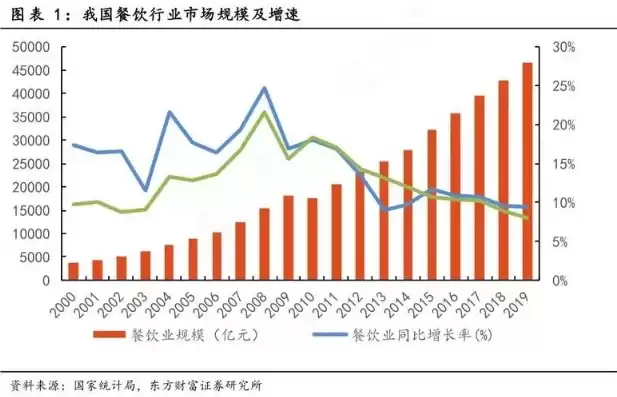 2021年餐饮业未来发展趋势图，2024餐饮行业现状分析与发展趋势分析