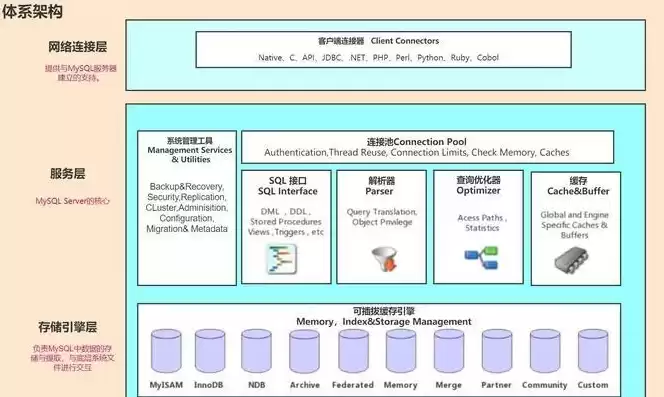 关系型数据库的主要作用是什么，关系型数据库的概念和特点有哪些