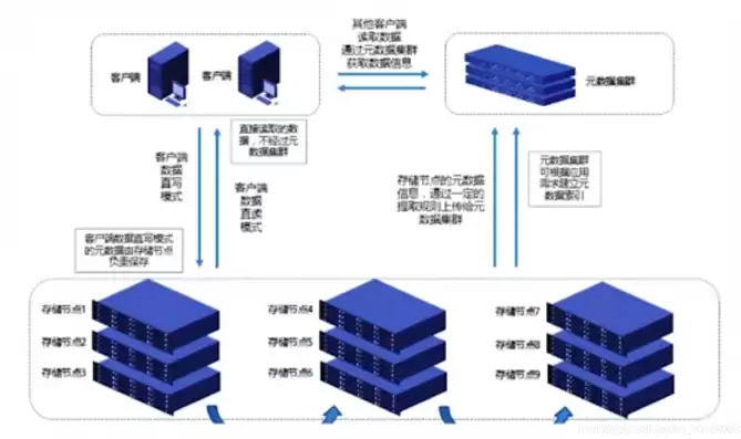 分布式云存储技术，分布式云存储是传销吗