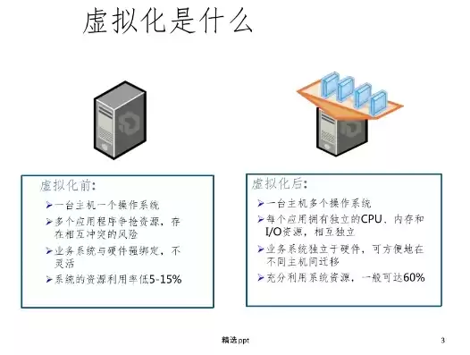 虚拟化是什么意思举例说明??，虚拟化含义