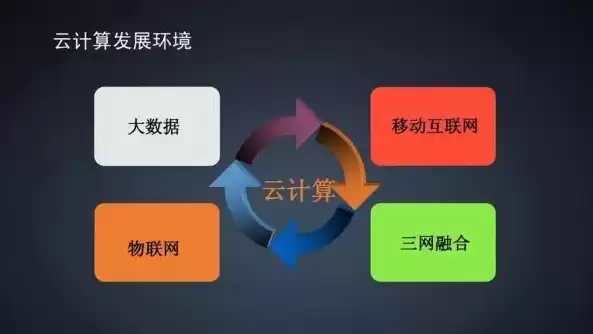 云计算在生活中的应用实例，云计算在生活中的应用举例说明