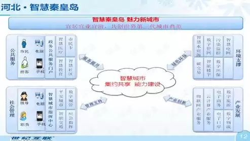 智慧城市总体规划，智慧城市整体规划ppt