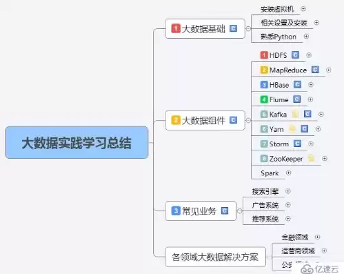 大数据平台实训总结，大数据平台应用实训报告