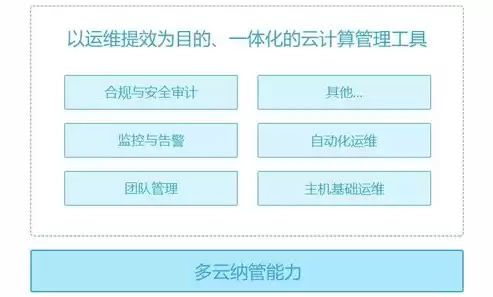 公有云计算要求有哪些方面的内容，公有云计算要求有哪些方面