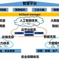 ci持续集成工作前景怎么样，cicd持续集成缺点